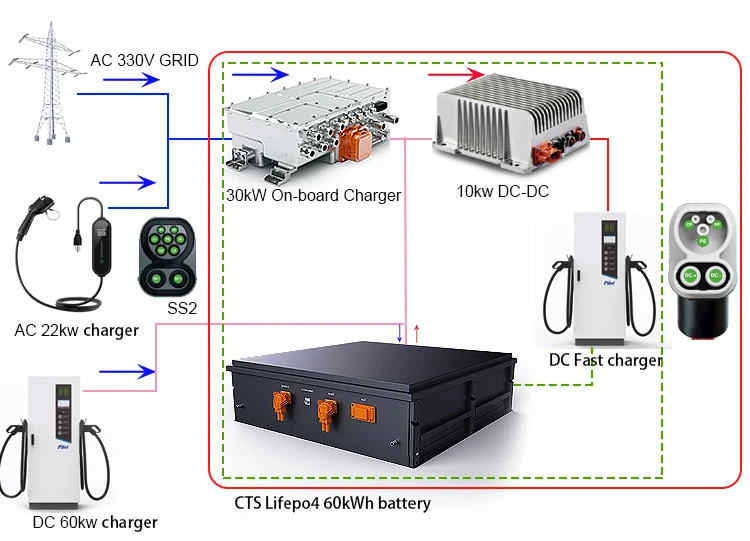 60kwh 70kwh 100kwh LiFePO4 Battery Pack with BMS 614V 400V 500V Lithium Battery for EV Charging Station