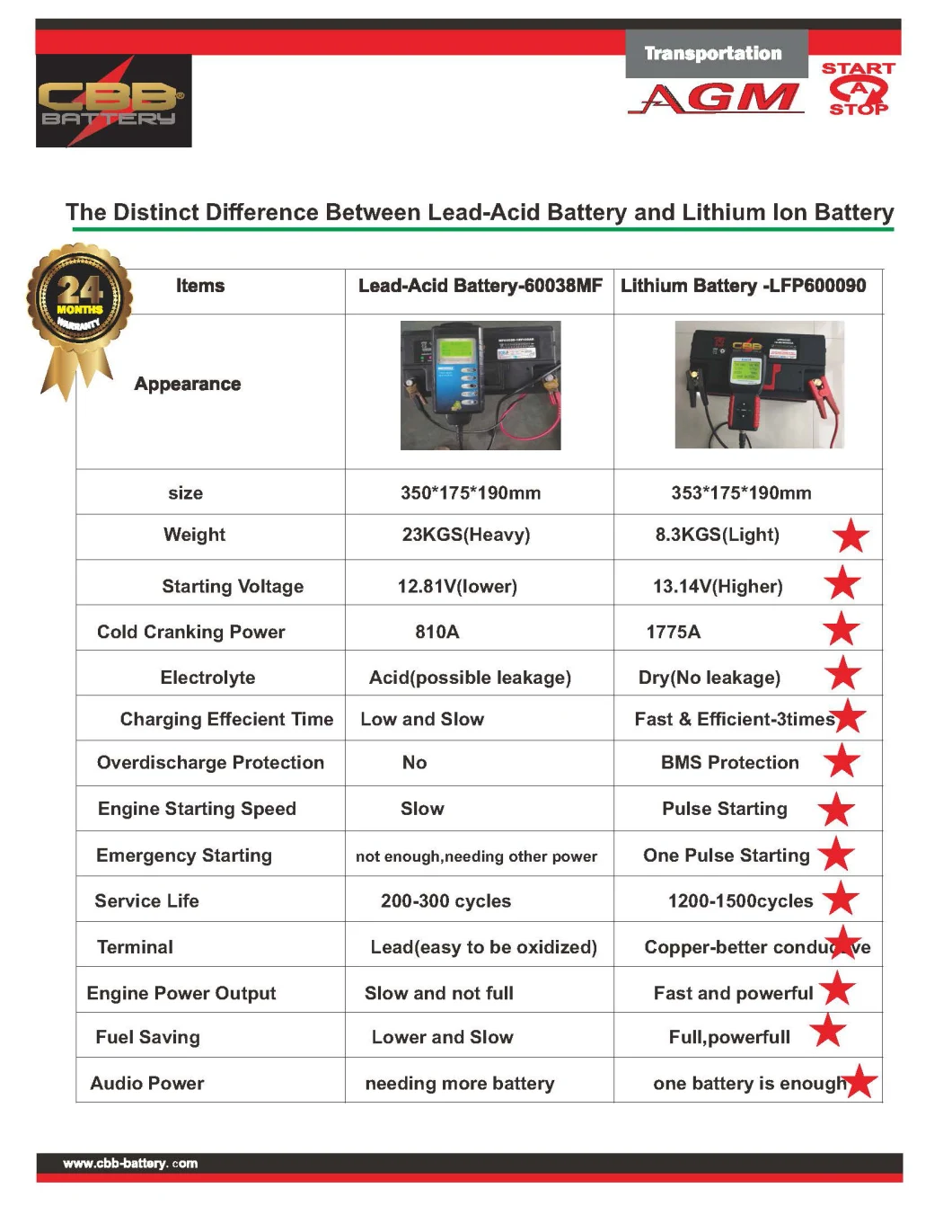 Superior Quality Cbb LiFePO4 12V 40ah Lithium Ion Car Battery 56678 Battery Model